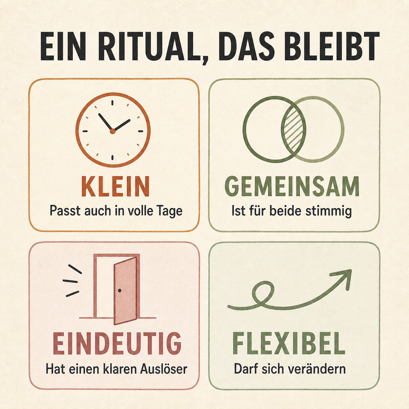 Infografik mit vier Merkmalen eines tragfähigen Paarrituals: klein, gemeinsam, eindeutig und flexibel